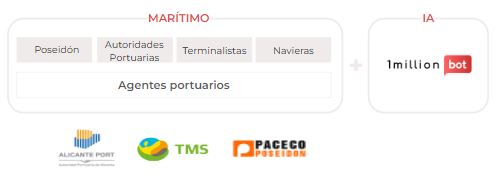 enfoque