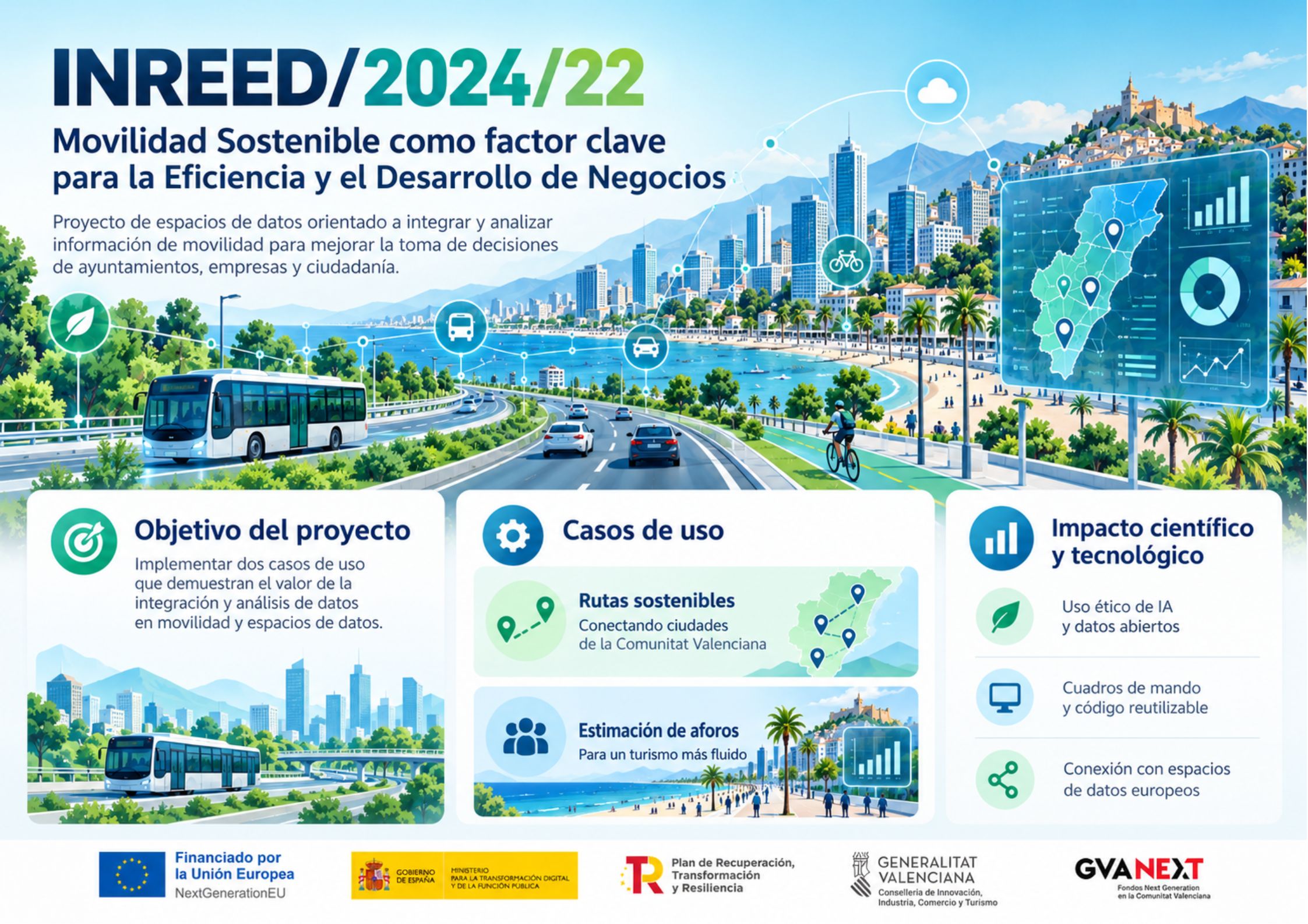 Proyecto espacios de datos y movilidad sostenible